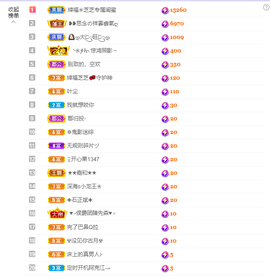 依芝の求百元榜的图片
