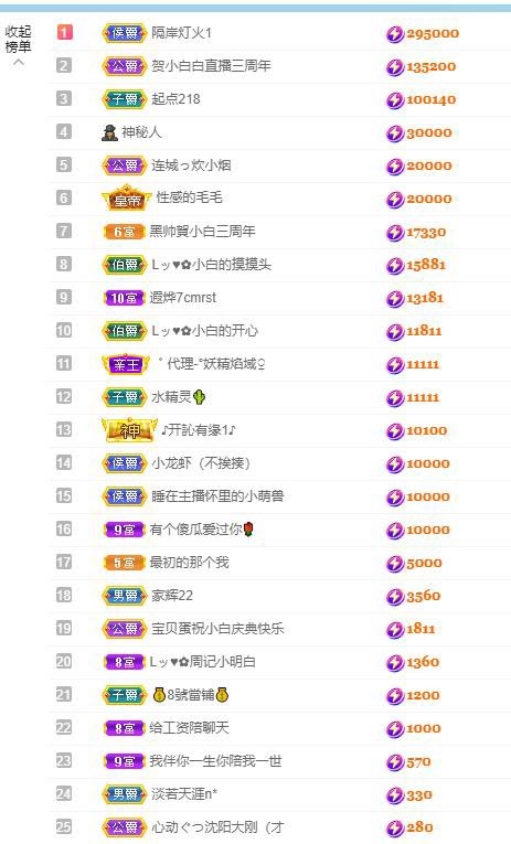 Lッ♥✿小白白的图片