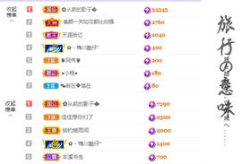 菲儿💗求陪伴的图片