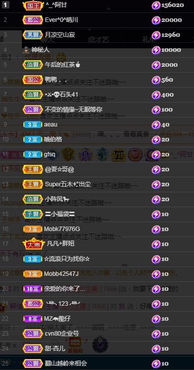 一字马~依棠的图片