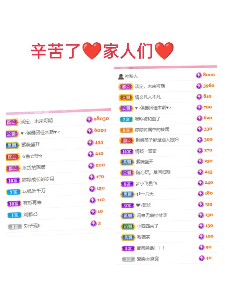 婷婷💕感恩有你陪伴的图片