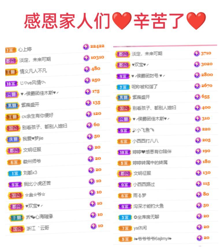 婷婷💕感恩有你陪伴的图片