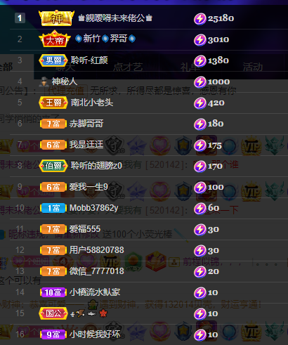 聆听~福妞儿的图片