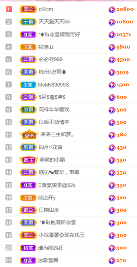 ╰❥℡冰雪每天40首主播照片