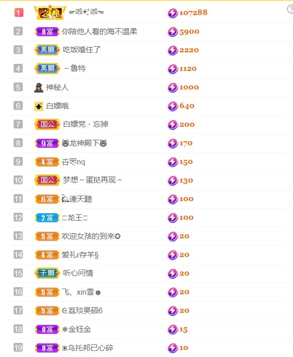 小蛋挞休～的图片