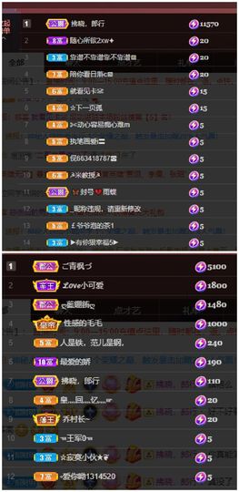 新人欧皇玥病休主播照片