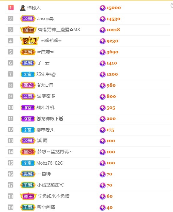 小蛋挞休～的图片