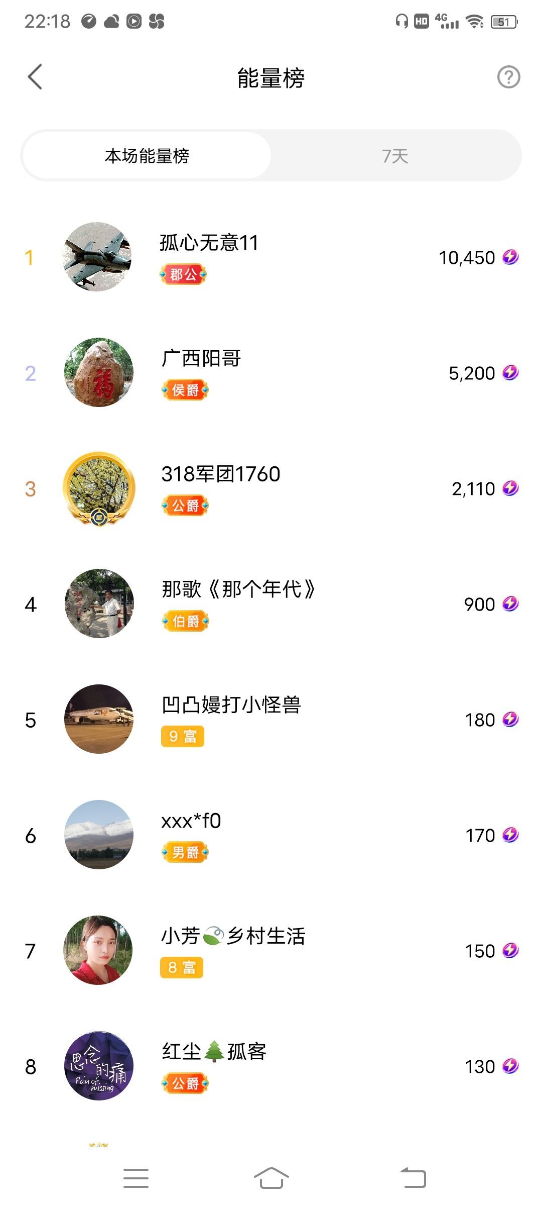 小芳，🌸减肥打卡的图片