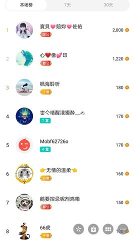 梦心💞缘于遇见的图片