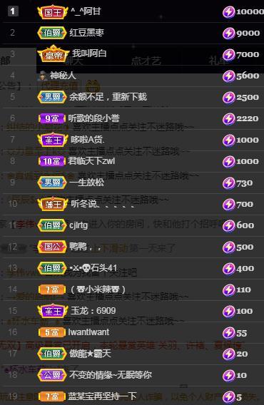一字马~依棠的图片