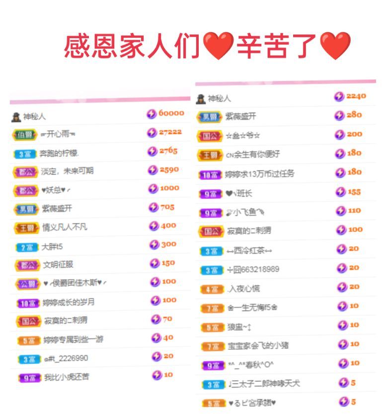 婷婷💕感恩有你陪伴的图片