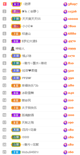 ╰❥℡冰雪每天40首主播照片