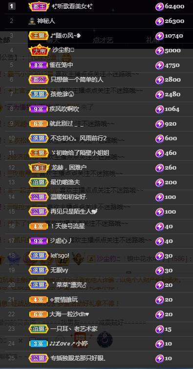 一字马~依棠的图片