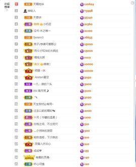 团团想吃百元榜主播照片