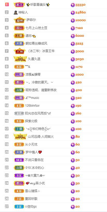心中无结。。的图片