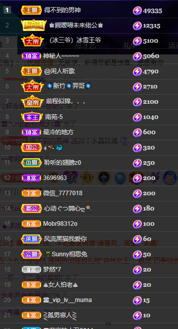 聆听~福妞儿的图片
