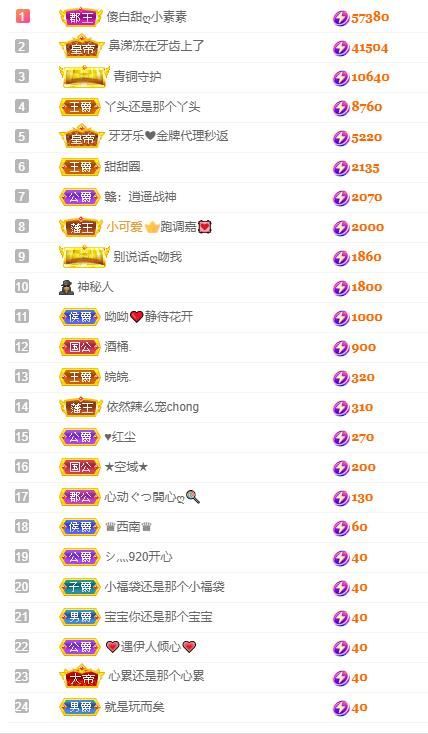 小玲儿～恭贺爱哥神皇的图片