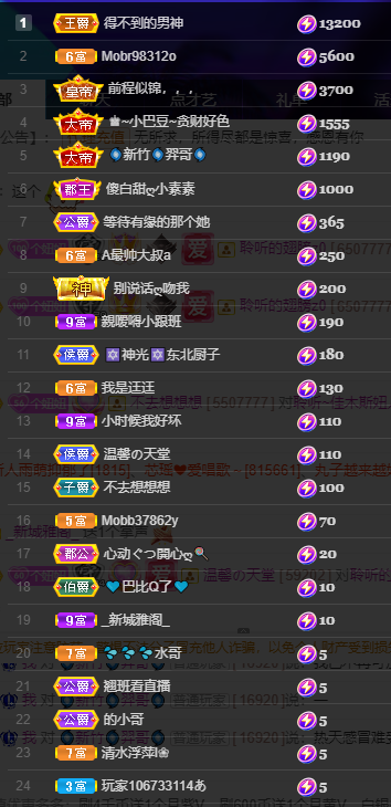 聆听~福妞儿的图片