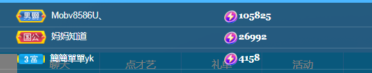 Coco❤️琳寶的图片