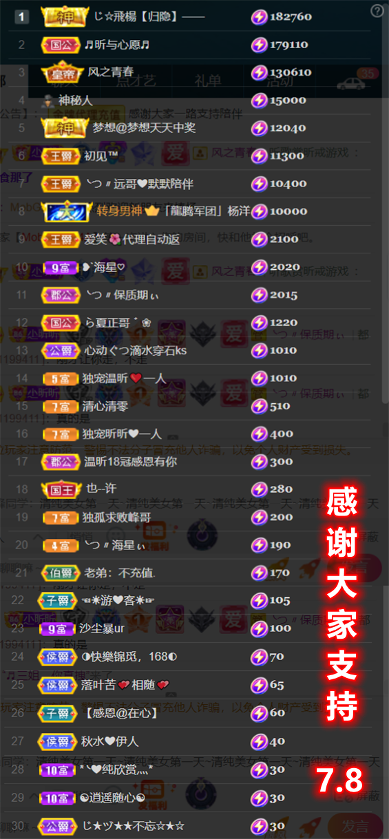 ╰つ〃晚点来家里有事的图片