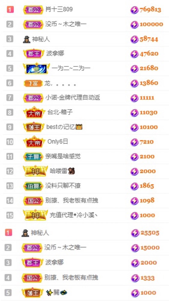 娜扎🧸休1天哦的图片