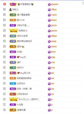 心中无结。。主播照片