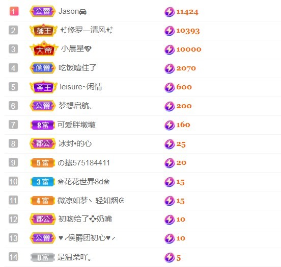 小蛋挞休～的图片