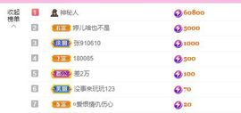 婷儿八月加油主播照片