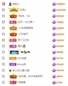 娜扎🧸主播照片