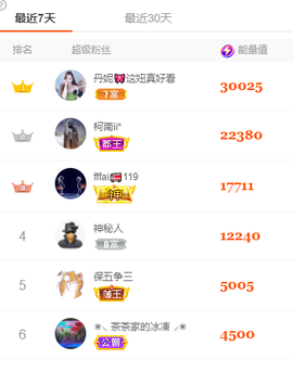 丹妮已换11191主播照片