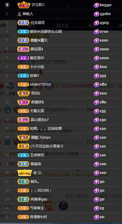 一字马~依棠的图片