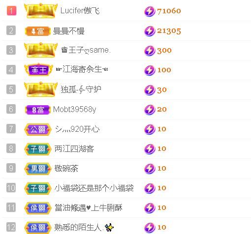 安琪同学的图片