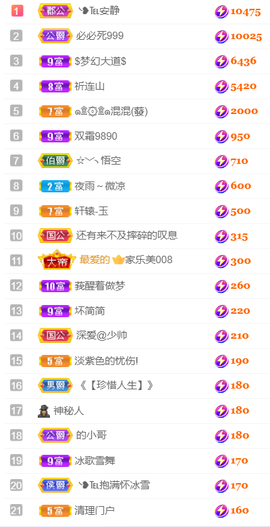 ╰❥℡冰雪每天40首主播照片