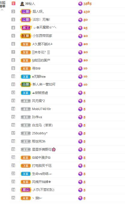 辣舞超甜音-予鹿主播照片