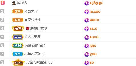 你头发乱了哟的图片
