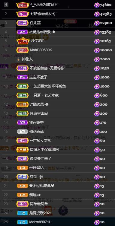 一字马~依棠的图片