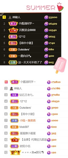 保护我方小北主播照片