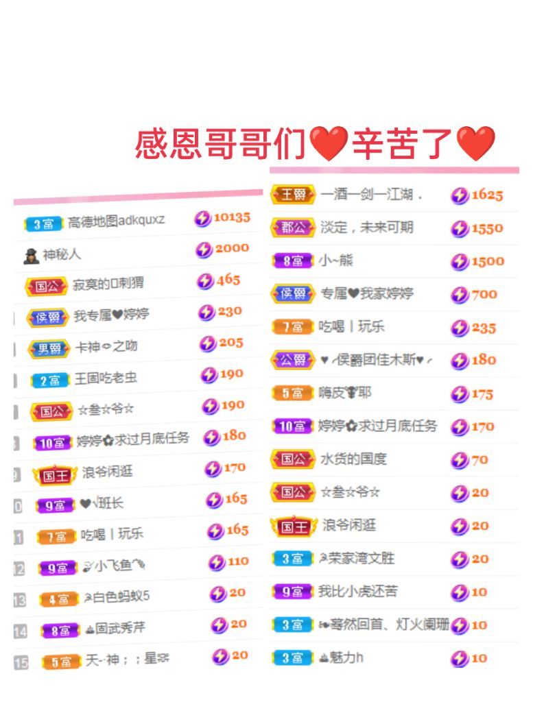 婷婷💕感恩有你陪伴的图片