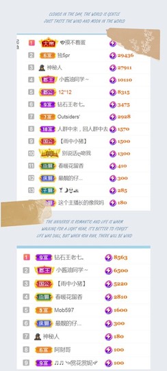 保护我方小北主播照片