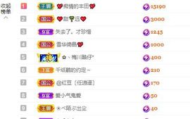 小甜贪财好色💕的图片