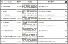 科学防暑清凉一夏主播照片