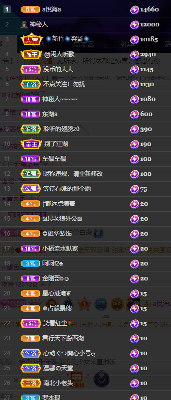 聆听~福妞儿的图片