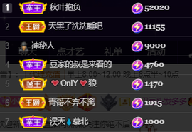 ♚~小巴豆~贪财好色的图片