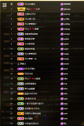 开心❤️❤️果主播照片