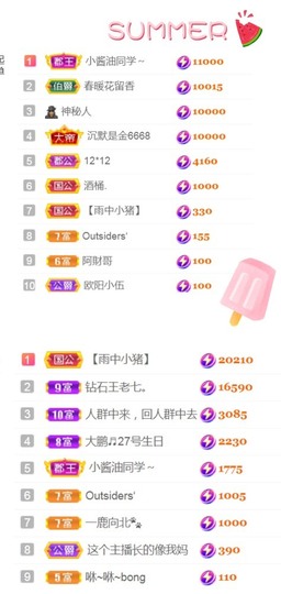 保护我方小北主播照片