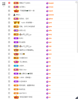 依芝の求百元榜的图片