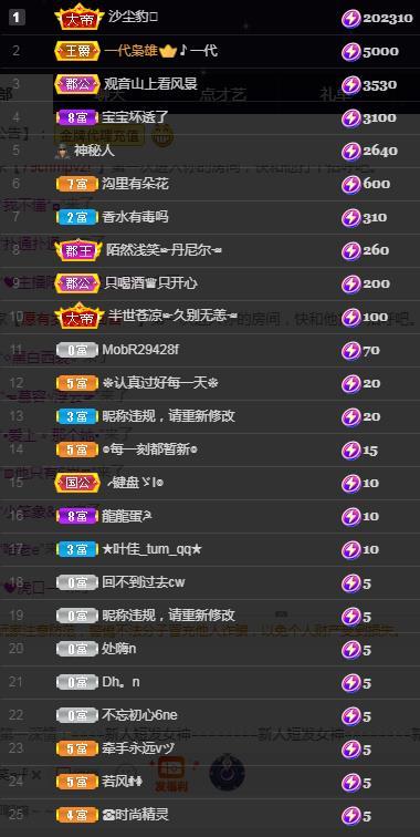 一字马~依棠的图片