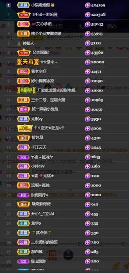 小艾回湖北不定时播主播照片