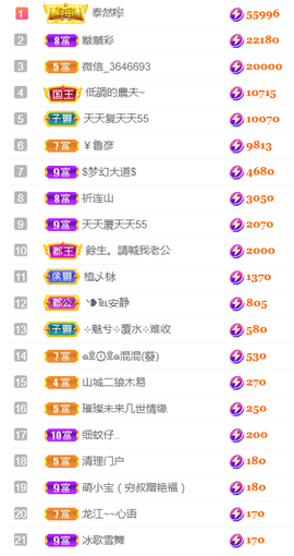 ╰❥℡冰雪每天40首主播照片