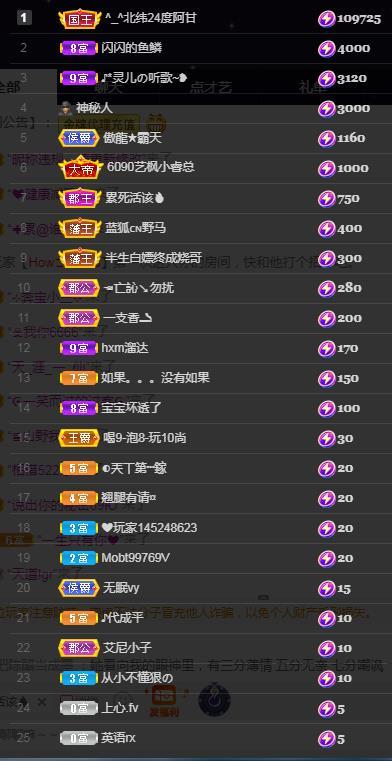 一字马~依棠的图片